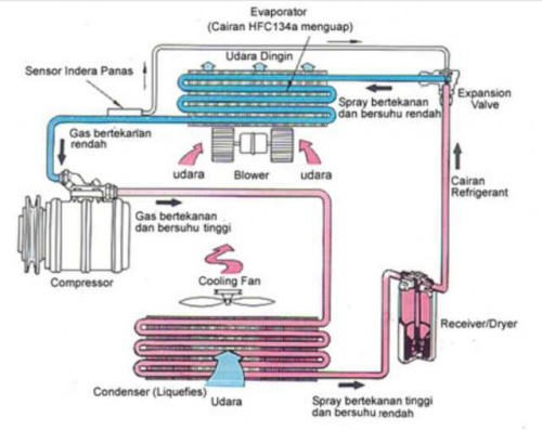 Sistem Air Conditioner (AC)